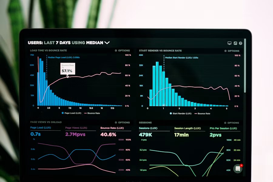 Market dashboard